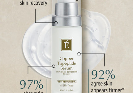 Copper Tripeptide Serum - Eminence