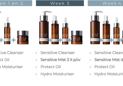2e KANSJE - Trial Travel Set - Sensitive Skin - Esse