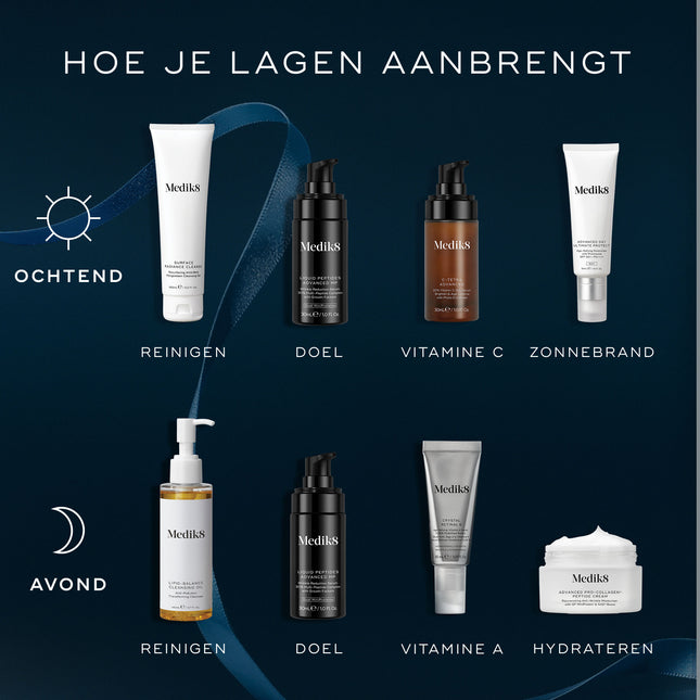 KIT AGE Defying Essentials - Medik8